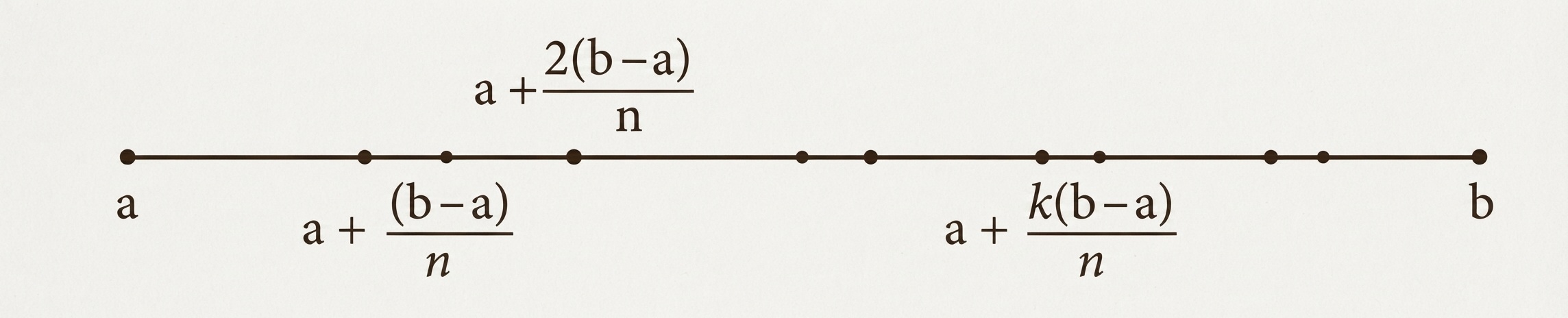 Segmento [a, b] dividido en n partes iguales